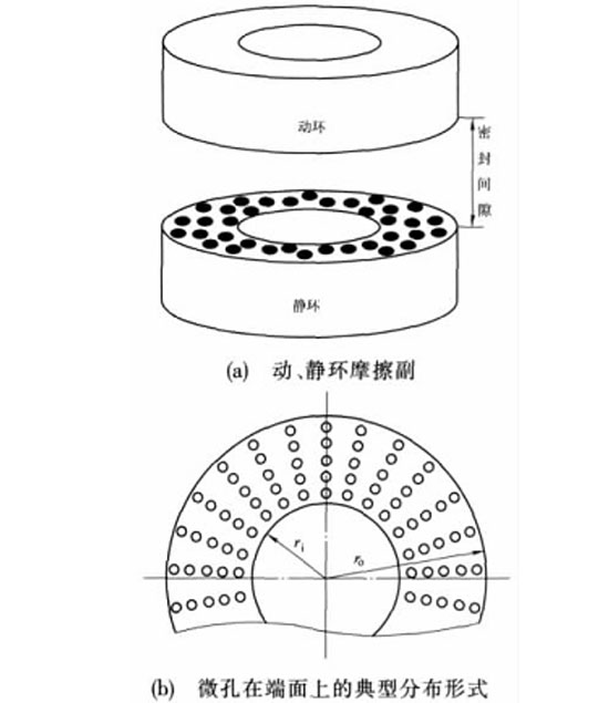 圖4多孔端面<a href=http://www.hotmiamicondo.com target=_blank class=infotextkey>密封</a>的結(jié)構(gòu)示意圖
