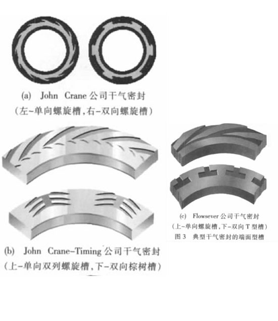 圖3典型干氣<a href=http://www.hotmiamicondo.com target=_blank class=infotextkey>密封</a>的端面型槽