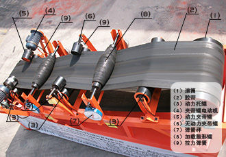 動(dòng)力托輥試驗(yàn)機(jī) 動(dòng)力托輥試驗(yàn)機(jī)