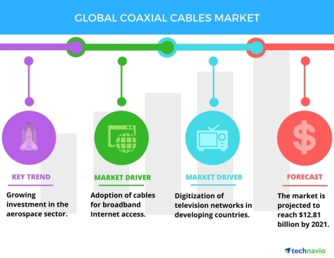 全球同軸電纜市場規(guī)模