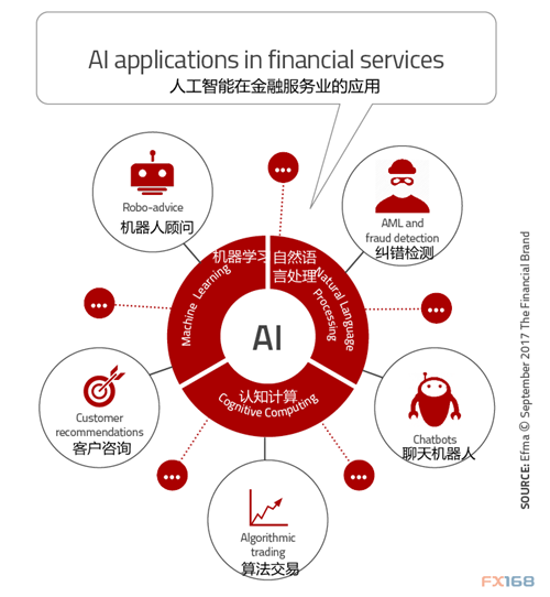 圖片來源：EFMA、FX168財(cái)經(jīng)網(wǎng)