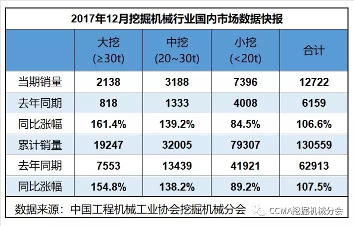 2017年12月挖掘機(jī)械行業(yè)數(shù)據(jù)快報(bào).webp