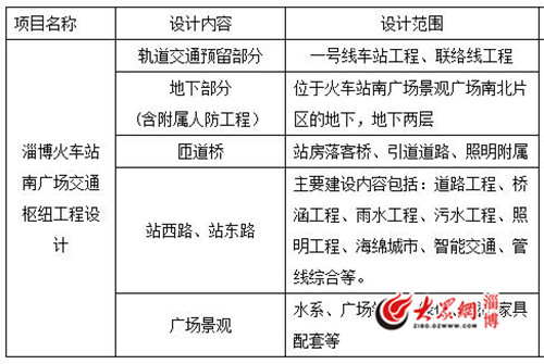 淄博火車站南廣場交通樞紐設(shè)計招標(biāo)
