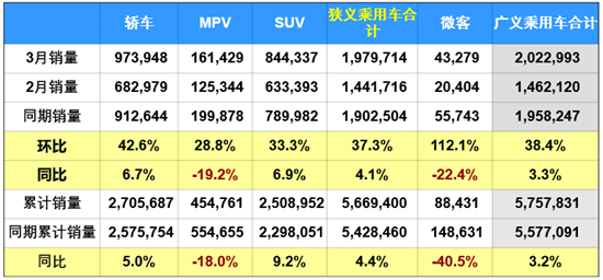 日系車(chē)銷(xiāo)量