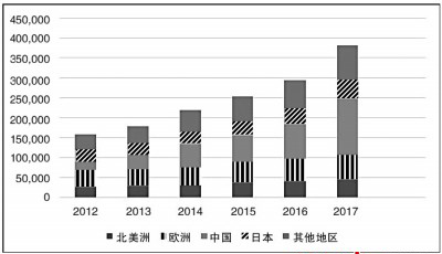 從日本機器人產(chǎn)業(yè)領(lǐng)域能學(xué)到什么？