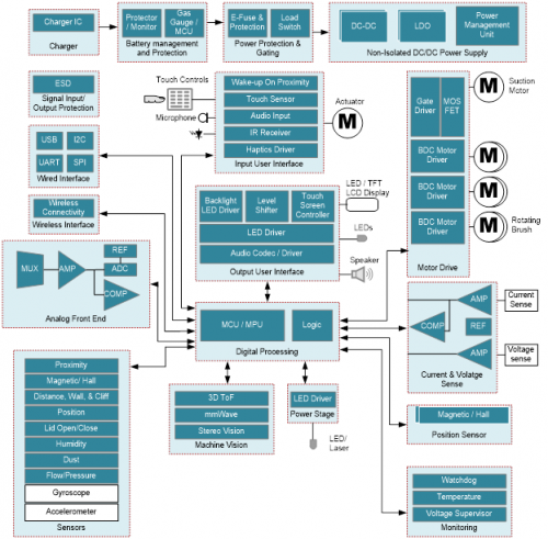 了解電機(jī)驅(qū)動的真空機(jī)器人的世界
