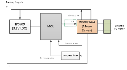 了解電機(jī)驅(qū)動的真空機(jī)器人的世界