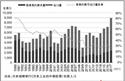 從日本機器人產(chǎn)業(yè)領(lǐng)域能學(xué)到什么？