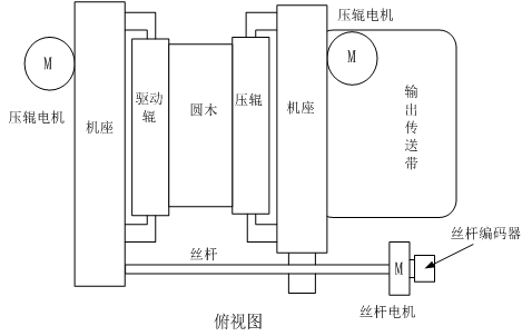 從圓木到板皮，你需要知道的幕后制造絕招