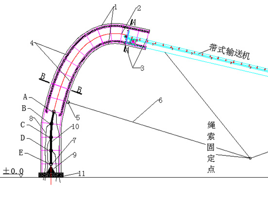 <a href=http://www.hotmiamicondo.com target=_blank class=infotextkey>帶式輸送機</a>(排巖機)大高差排料揚塵的無動力除塵技術示意圖